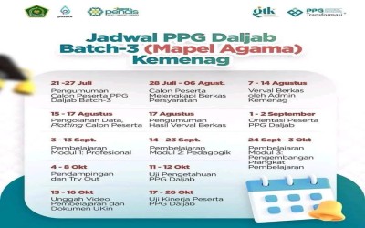 Informasi PPG Daljab 2025 Kemenag Batch 3
